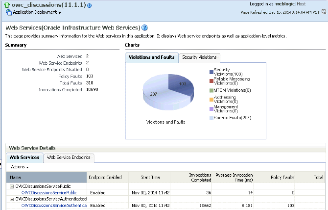 Description of Figure 36-5 follows