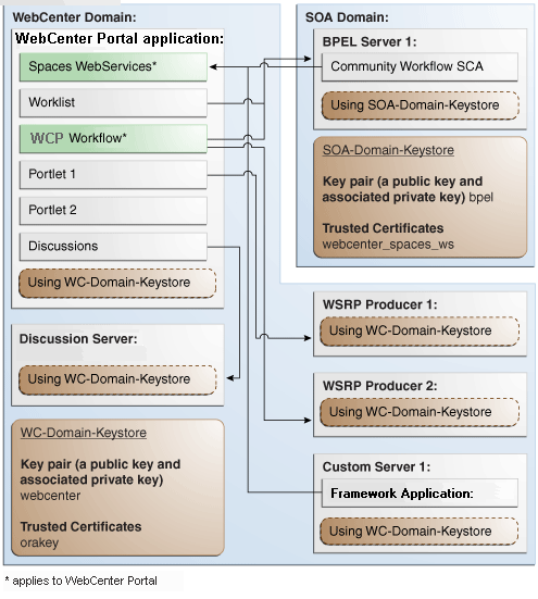 Description of Figure 36-9 follows