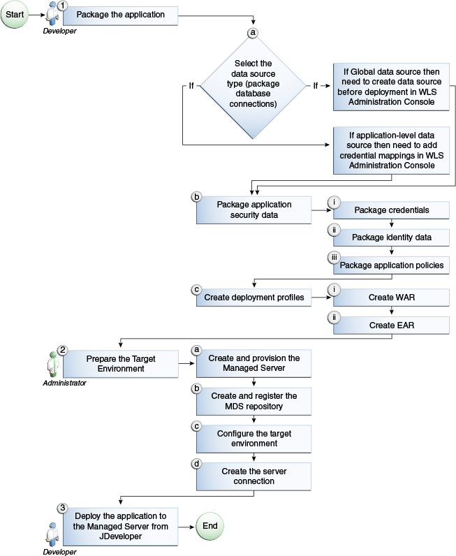 Description of Figure 7-6 follows