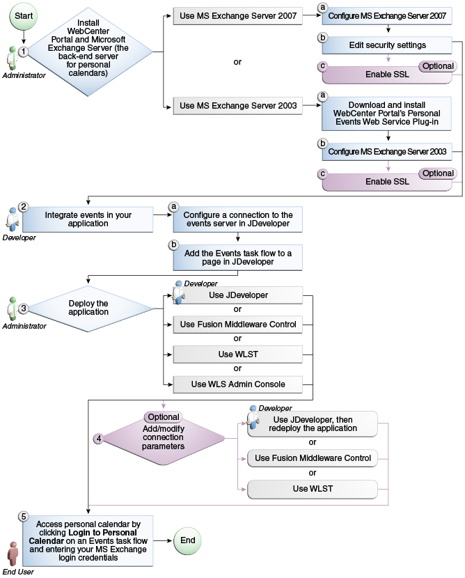Description of Figure 48-2 follows