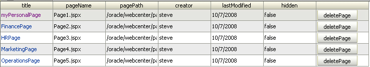 Description of Figure 17-19 follows