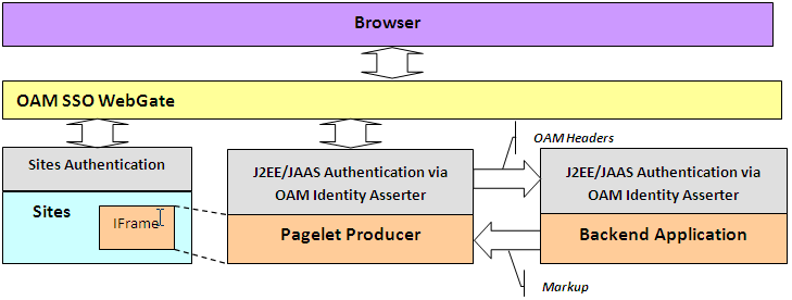 Description of Figure 62-57 follows