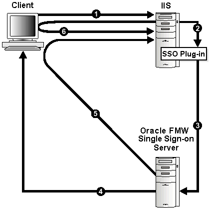 Description of Figure A-1 follows