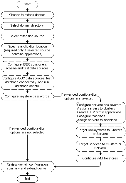 Description of Figure 3-1 follows