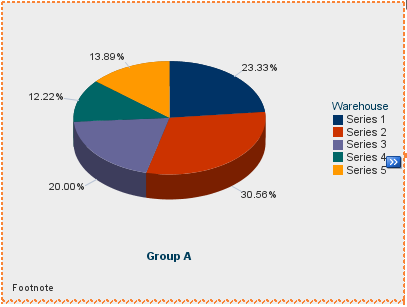 pie graph with 5 slices and a legend describing each slice