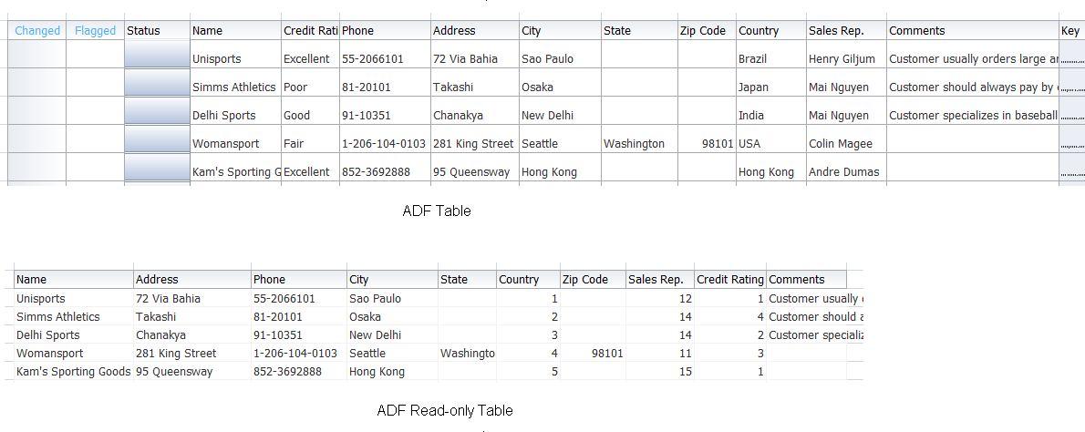 ADF Desktop Integration Table-type Components
