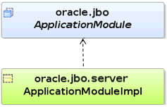 Separation of interface and implementation
