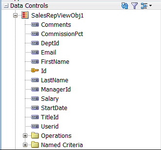 Data collection for scheduling Gantt chart