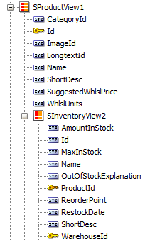 Warehouse Inventory Gauge Set Data Control
