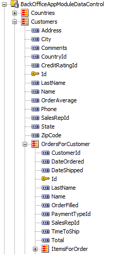 Data collection for order ship times