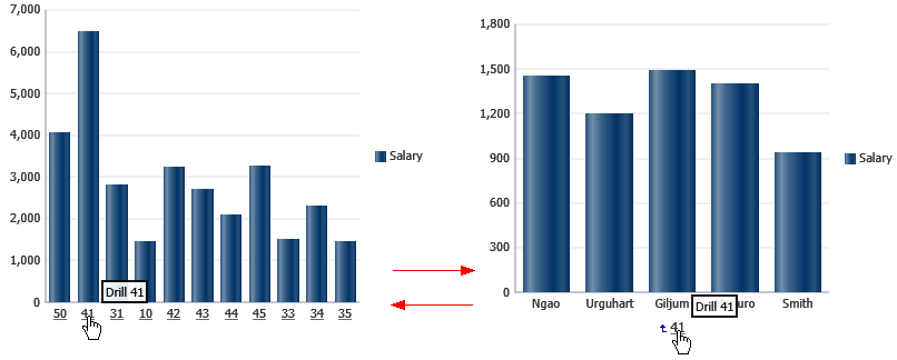 Bar Graph Configured for Drilling