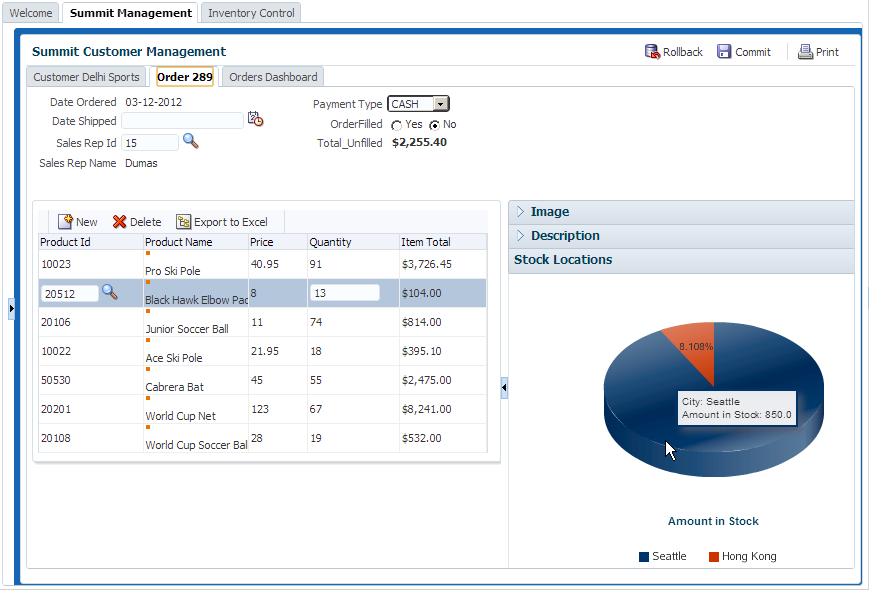 Pie graph showing inventory at stock locations