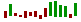 floating bar spark chart