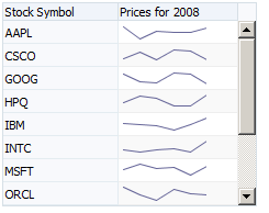 line spark chart in table