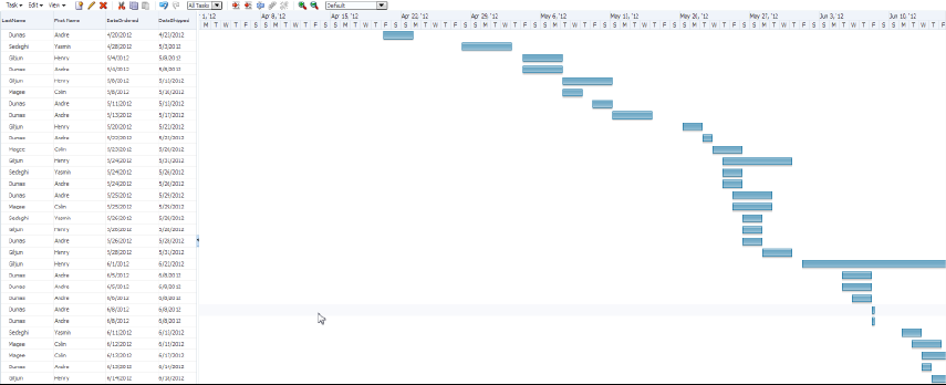 Project Gantt chart for orders shipped