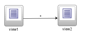 Control flow case.