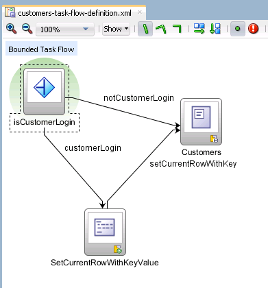 Router for alternate control flow cases.
