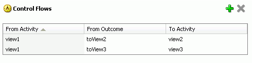 Control Flows on Overview tab.