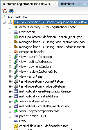 Customer Registration Task Flow in the Structure Window