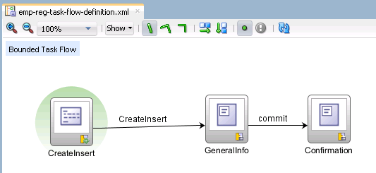 Bounded Task Flow with Task Flow Activities