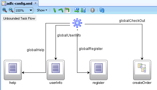 Unbounded Task Flow