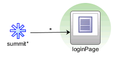 Wildcard Control Flow Rule with Trailing Wildcard