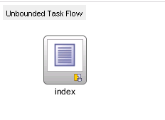 Diagram View of Fusion Order Demo&rsquo;s adfc-config.xml File