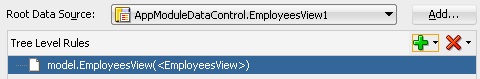 recursive employees tree