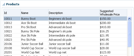 Excerpt of Products table