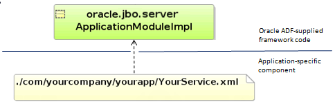 Component definition file for application module
