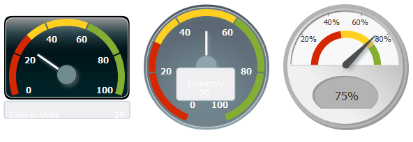 Dial gauges with custom shapes