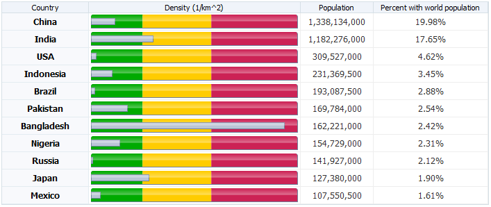 Horizontal status meter gauges displayed in table.