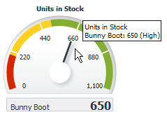 Indicator tooltip for dial gauge.