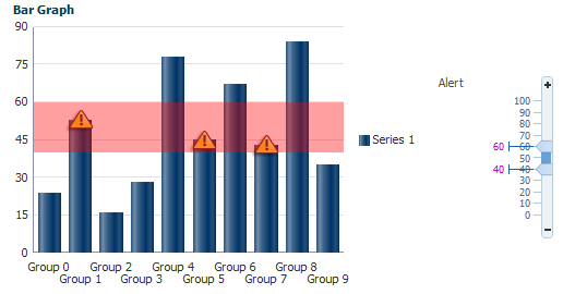 Alerts in bar graph.