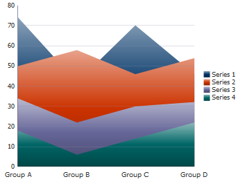 Area graph example.