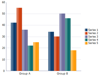Bar graph example