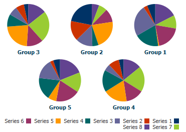 bi-directional support in multi pie graphs