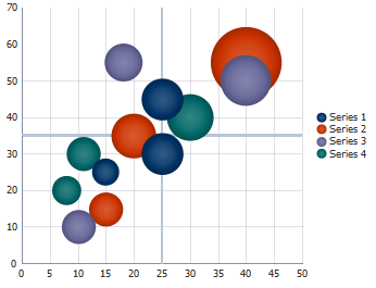 Bubble graph example