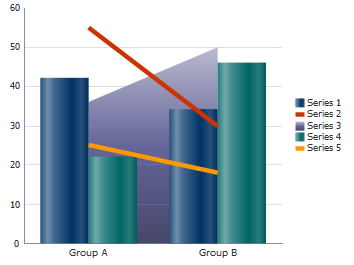 Combination graph example