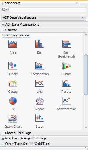 Components Window for Graphs