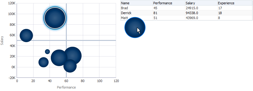 Bubble Graph as Drag Source and Drop Target