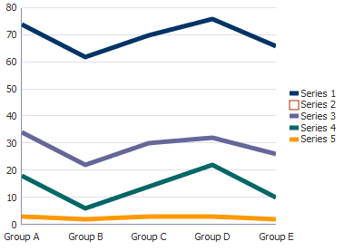 hide and show in line graph
