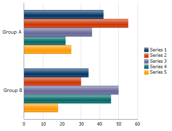 Horiztontal Bar Graph Example