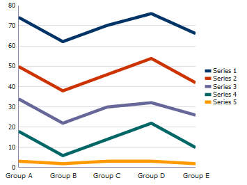 Line graph example
