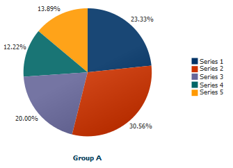 Pie graph example