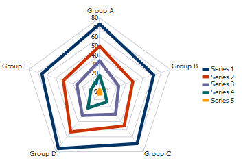 Radar graph example