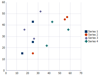 Scatter Graph Example