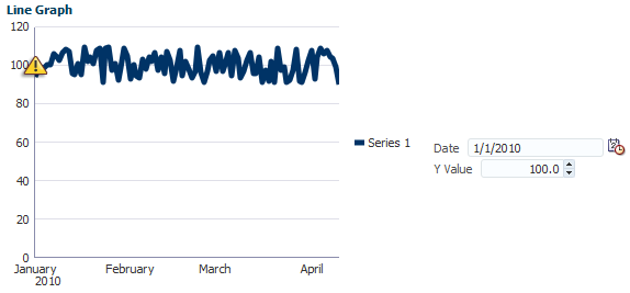 Line Graph with Customizable Alert Location