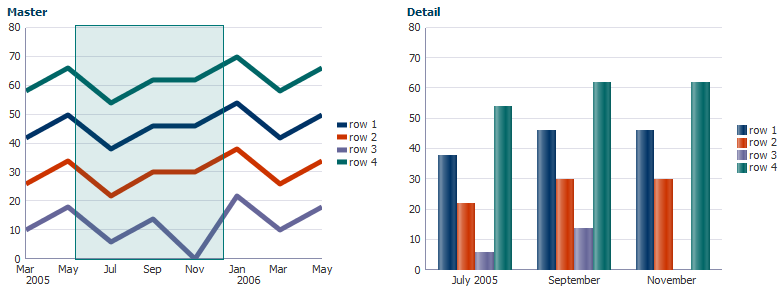 Time Selector in Line Graph