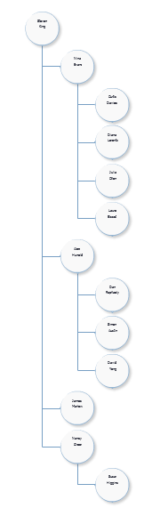 tree layout